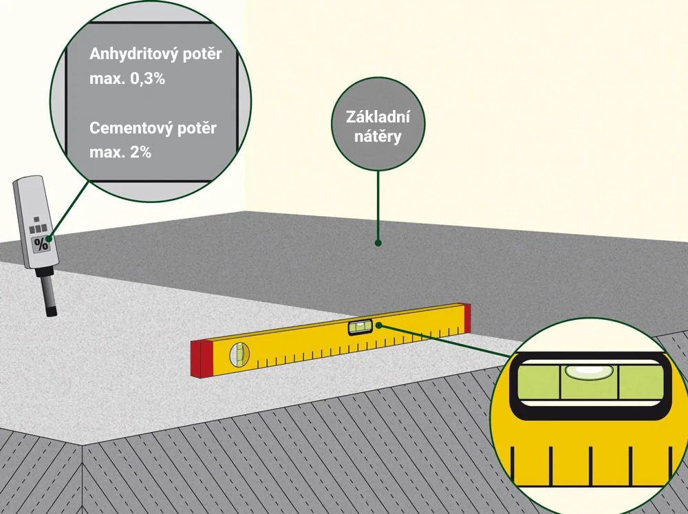 Obrázkový Návod na pokládku 2